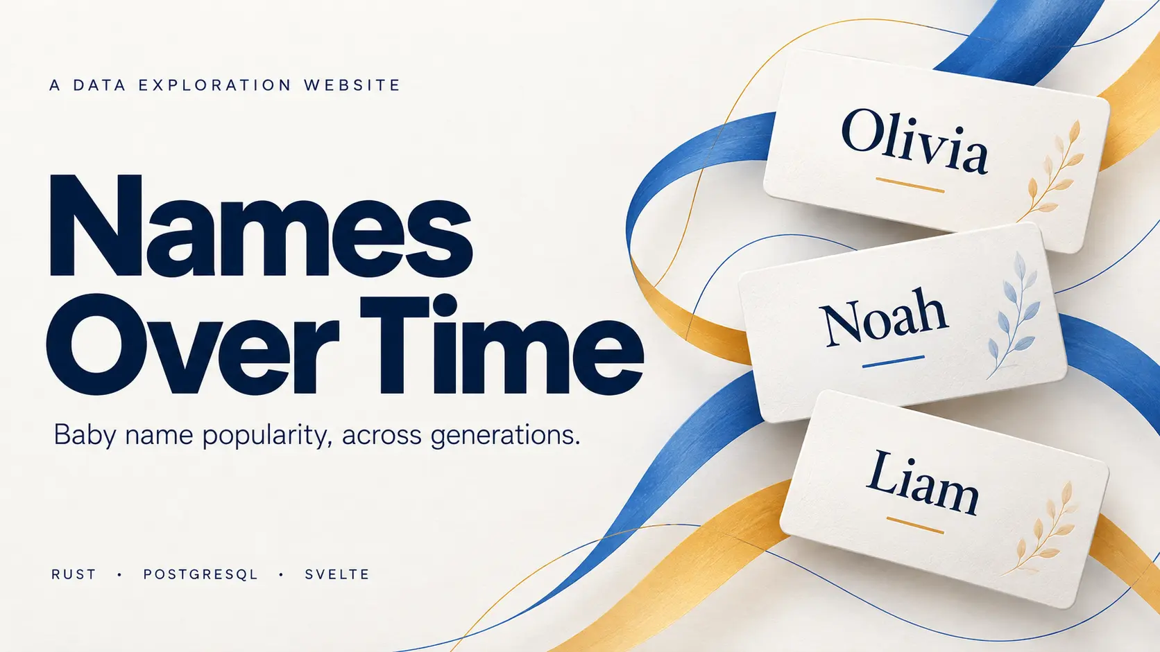 Names Over Time - covera