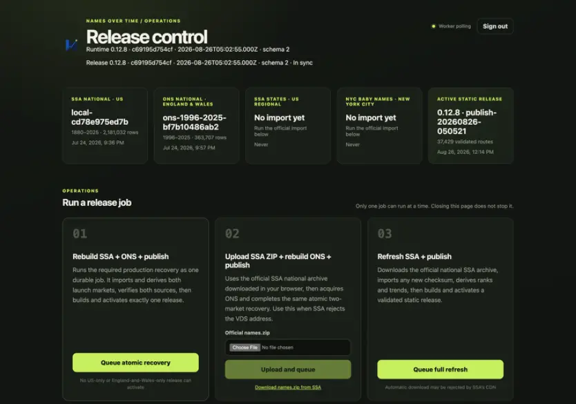 The private operations console shows source status and controls for importing and publishing updates. Cropped from the actual interface.