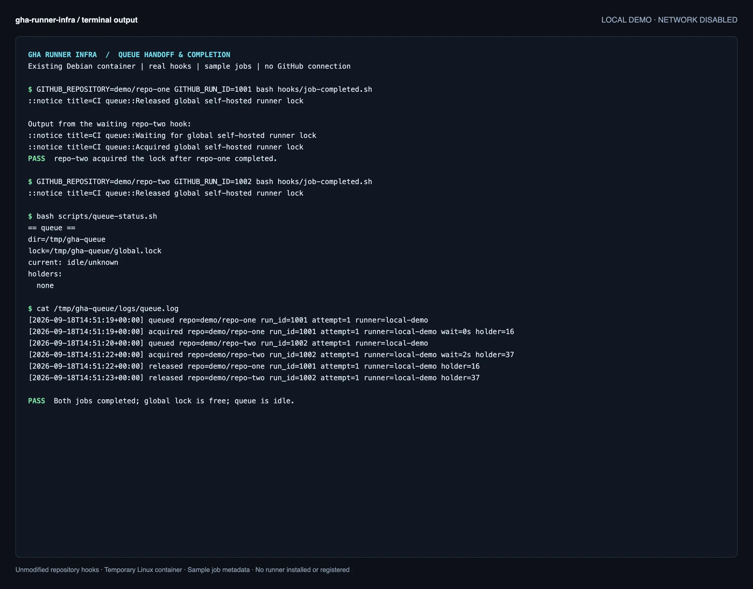 Private setup for GitHub Actions runners - queue completed