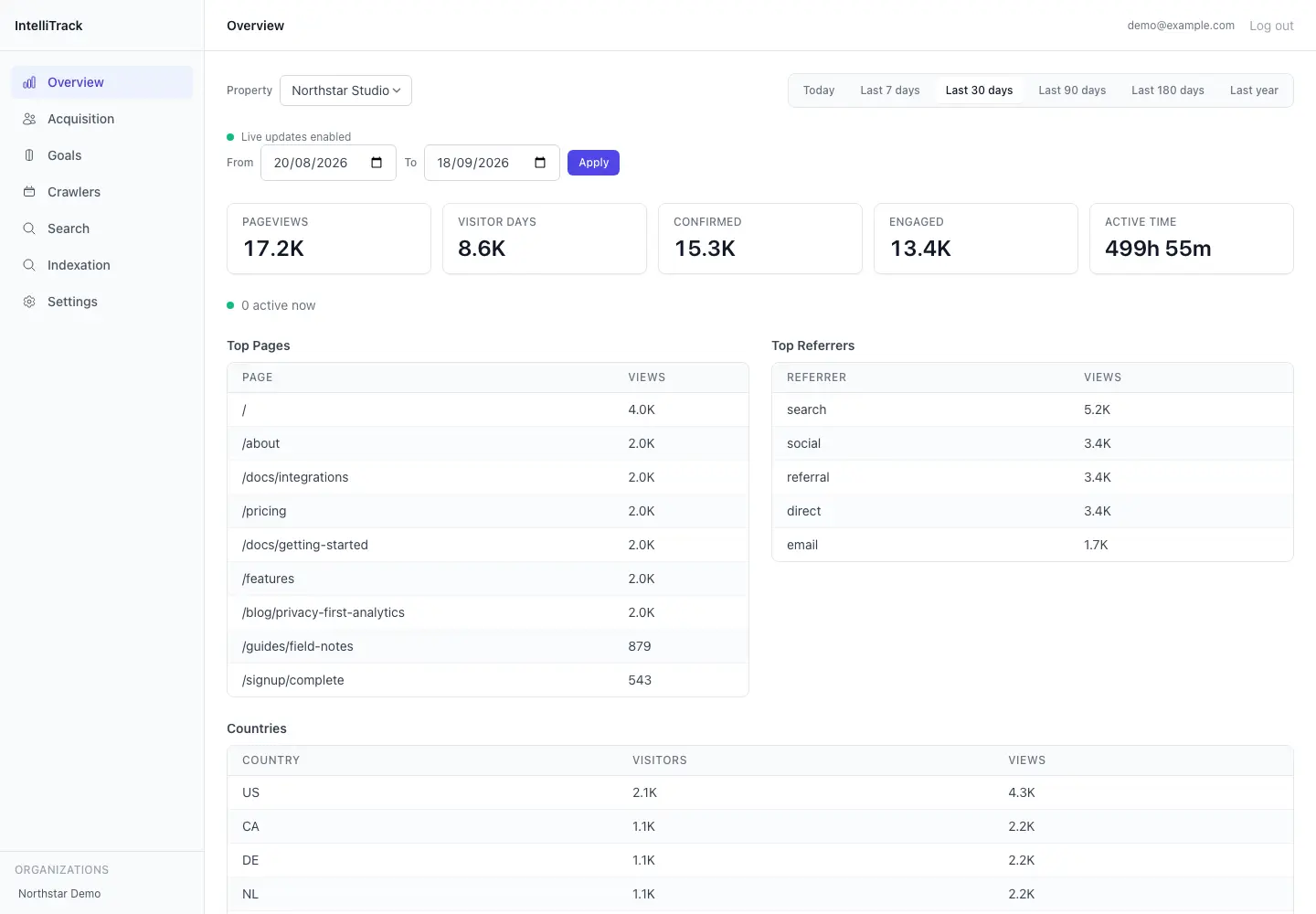Private Organic Search & LLM Activity Tracker - Overview