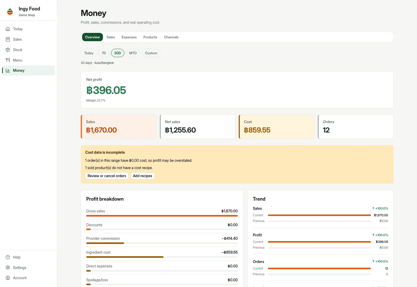 Food Cost & Profit Tracker - profit overview