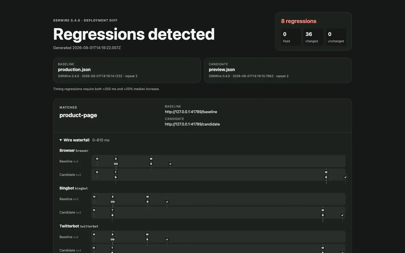 SSRWire Next.js dashboard