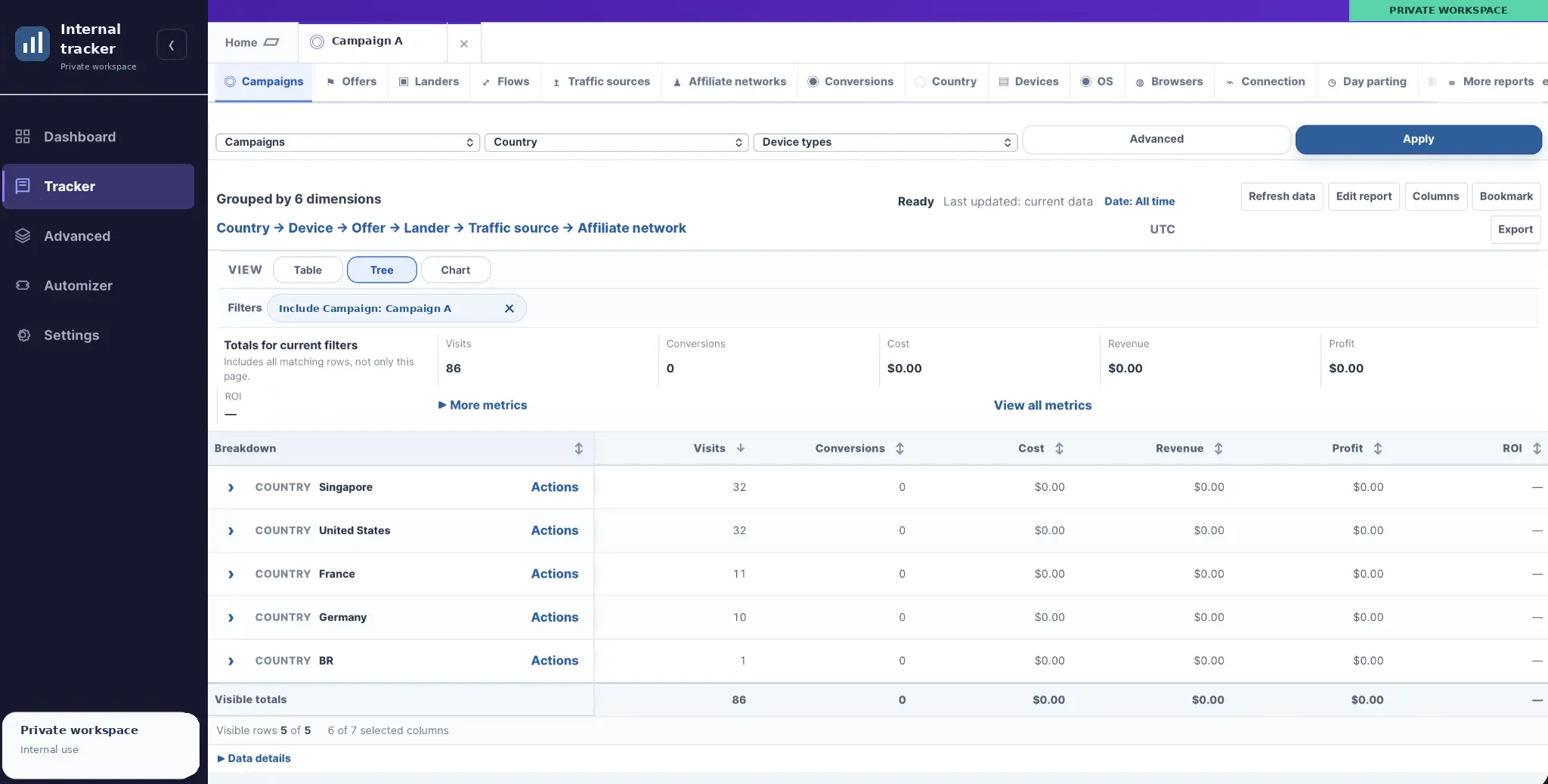 Internal campaign tracker showing a country breakdown, report filters, and visit and conversion metrics.