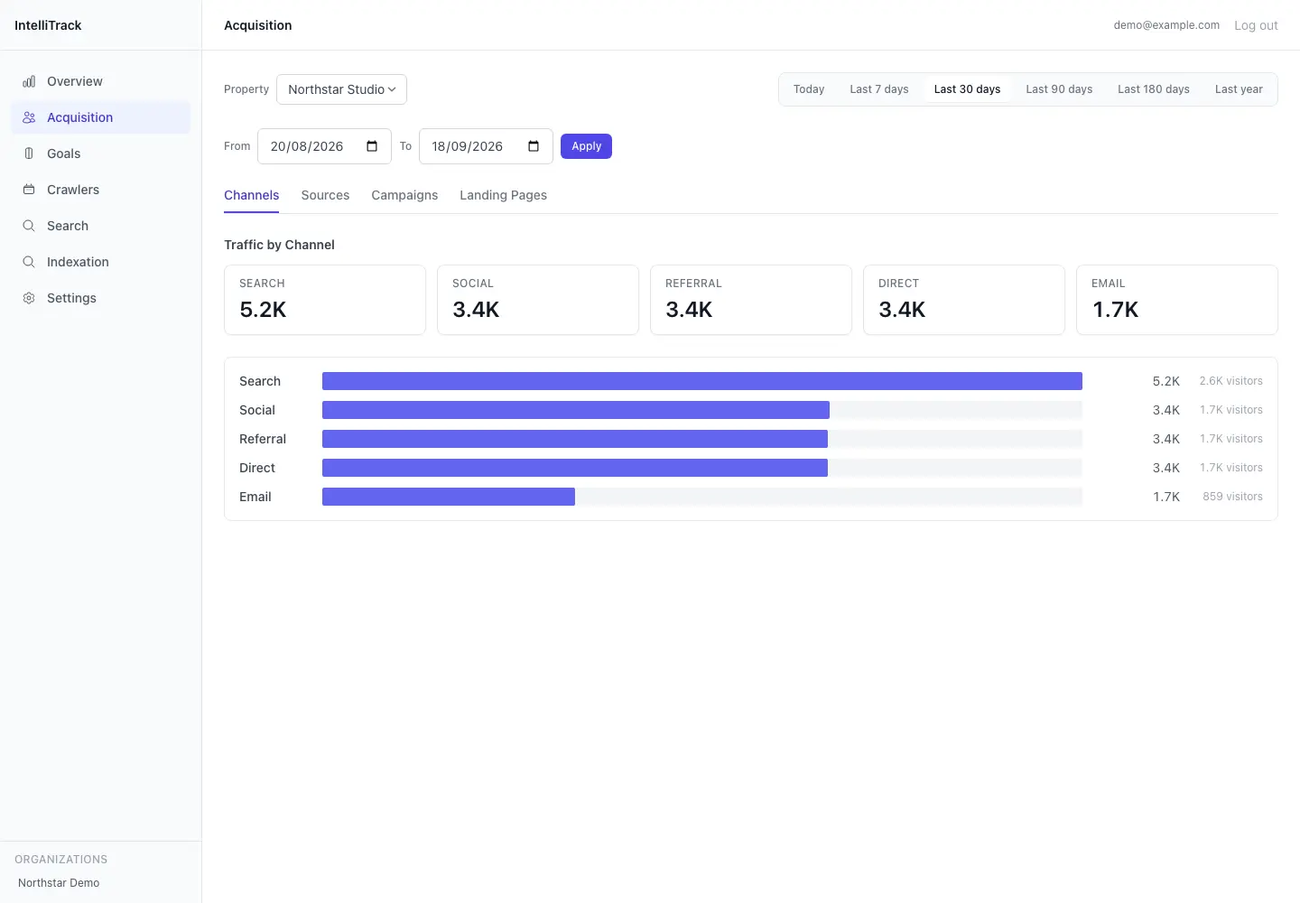 Private Organic Search & LLM Activity Tracker - acquisition