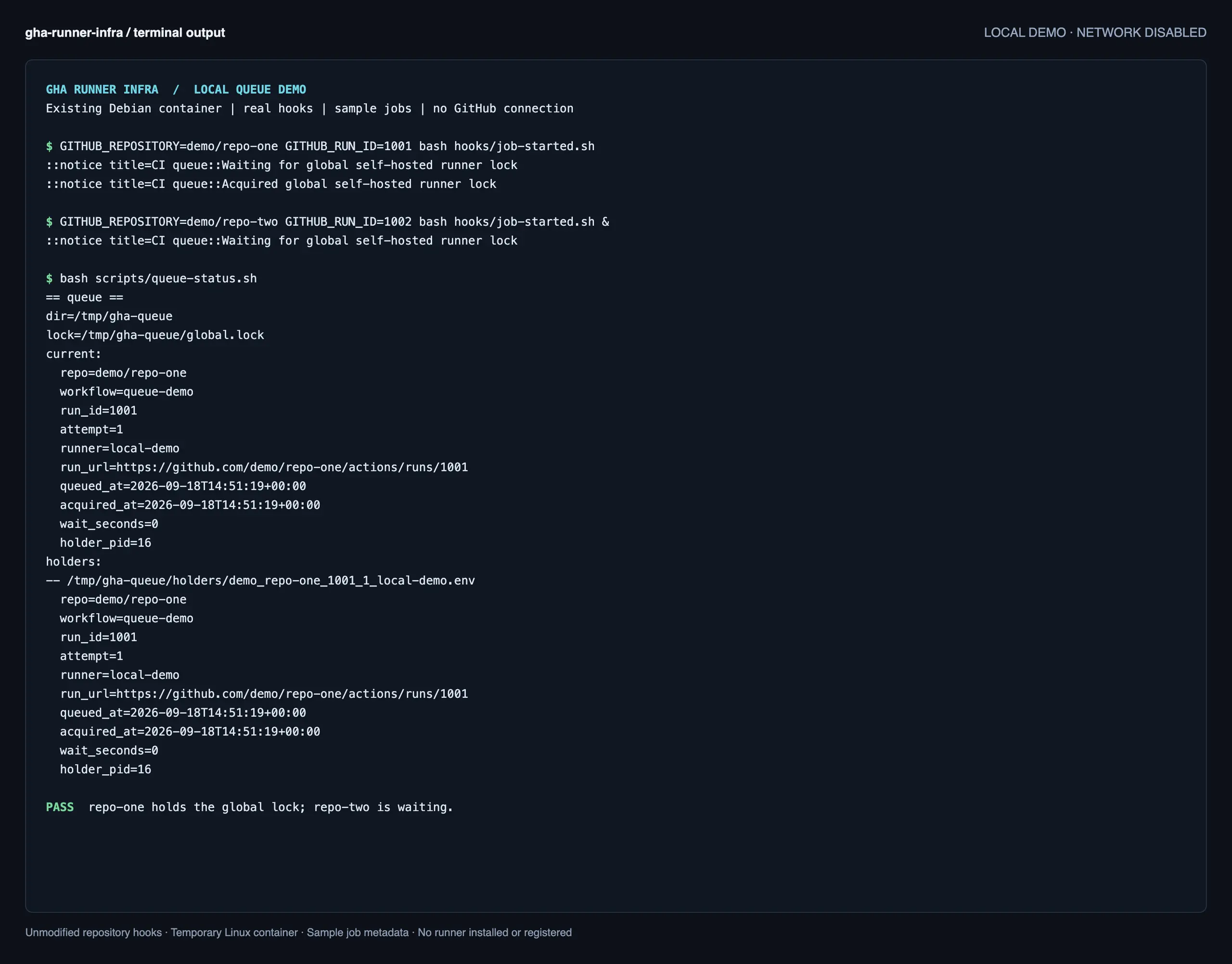 Private setup for GitHub Actions runners - active queue