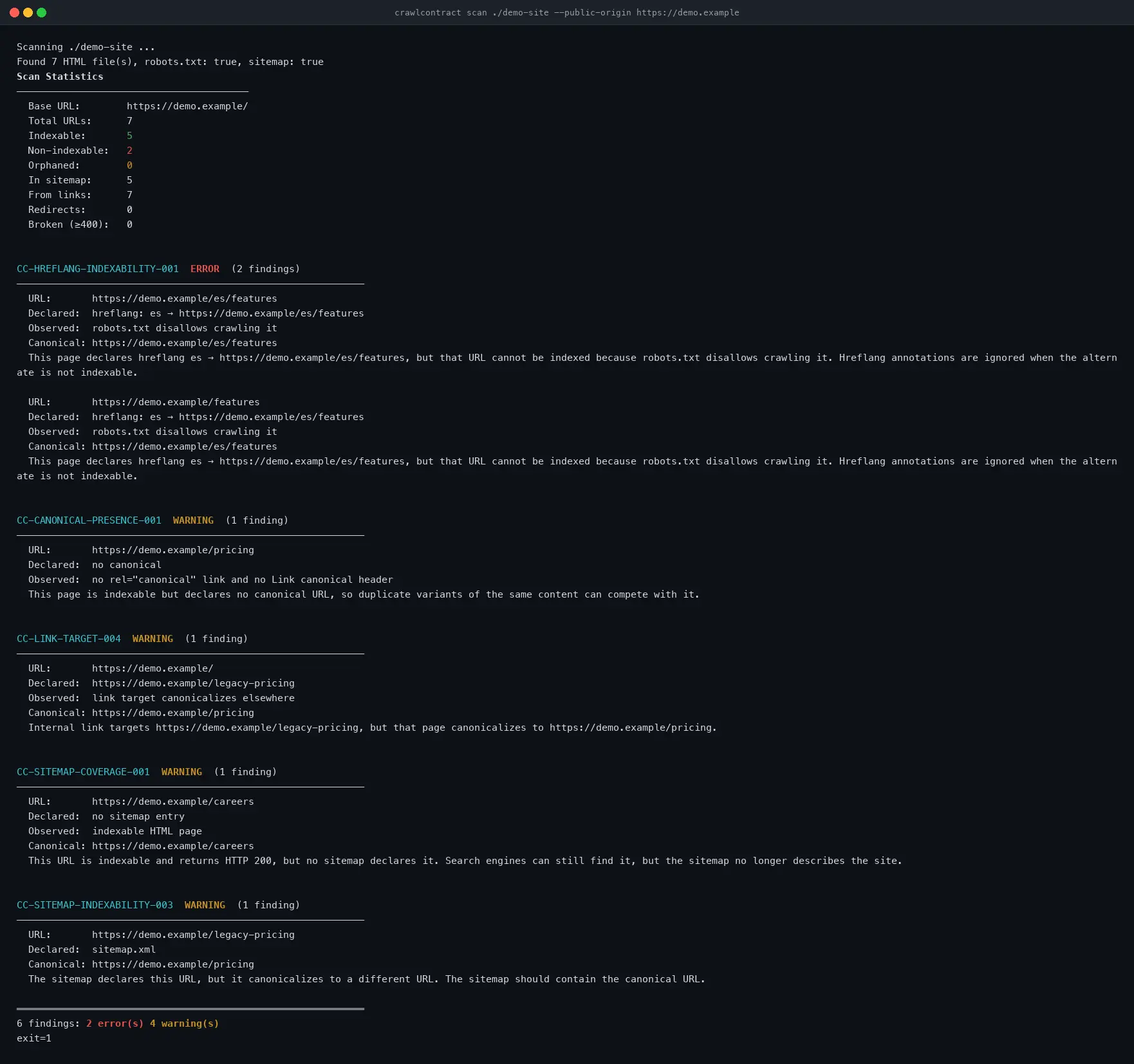 crawlcontract - scan result